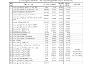 GIÁ  DỊCH VỤ TIÊM NGỪA VẮC-XIN ÁP DỤNG TỪ NGÀY 01/02/2025